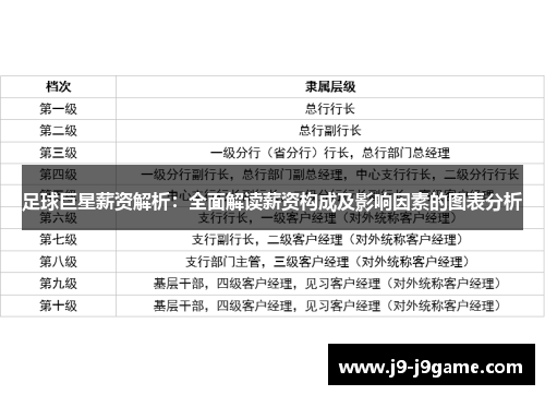 足球巨星薪资解析：全面解读薪资构成及影响因素的图表分析